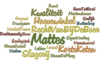 Wordcloud Mattes